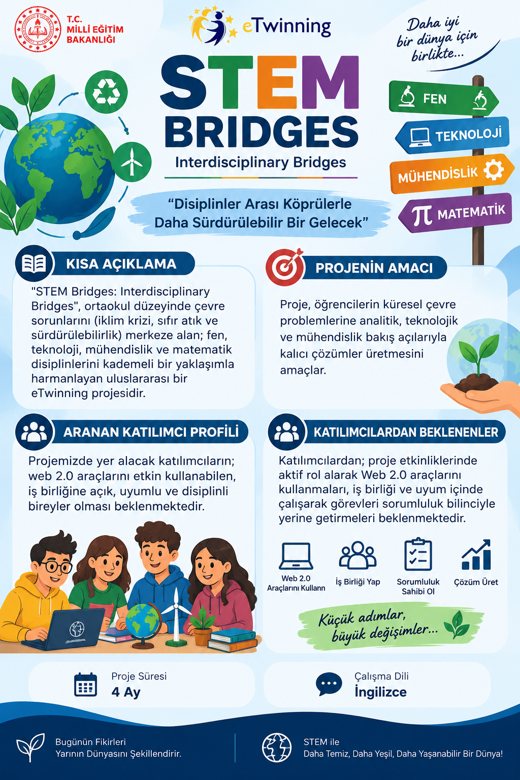 STEM Bridges: Interdisciplinary Bridges