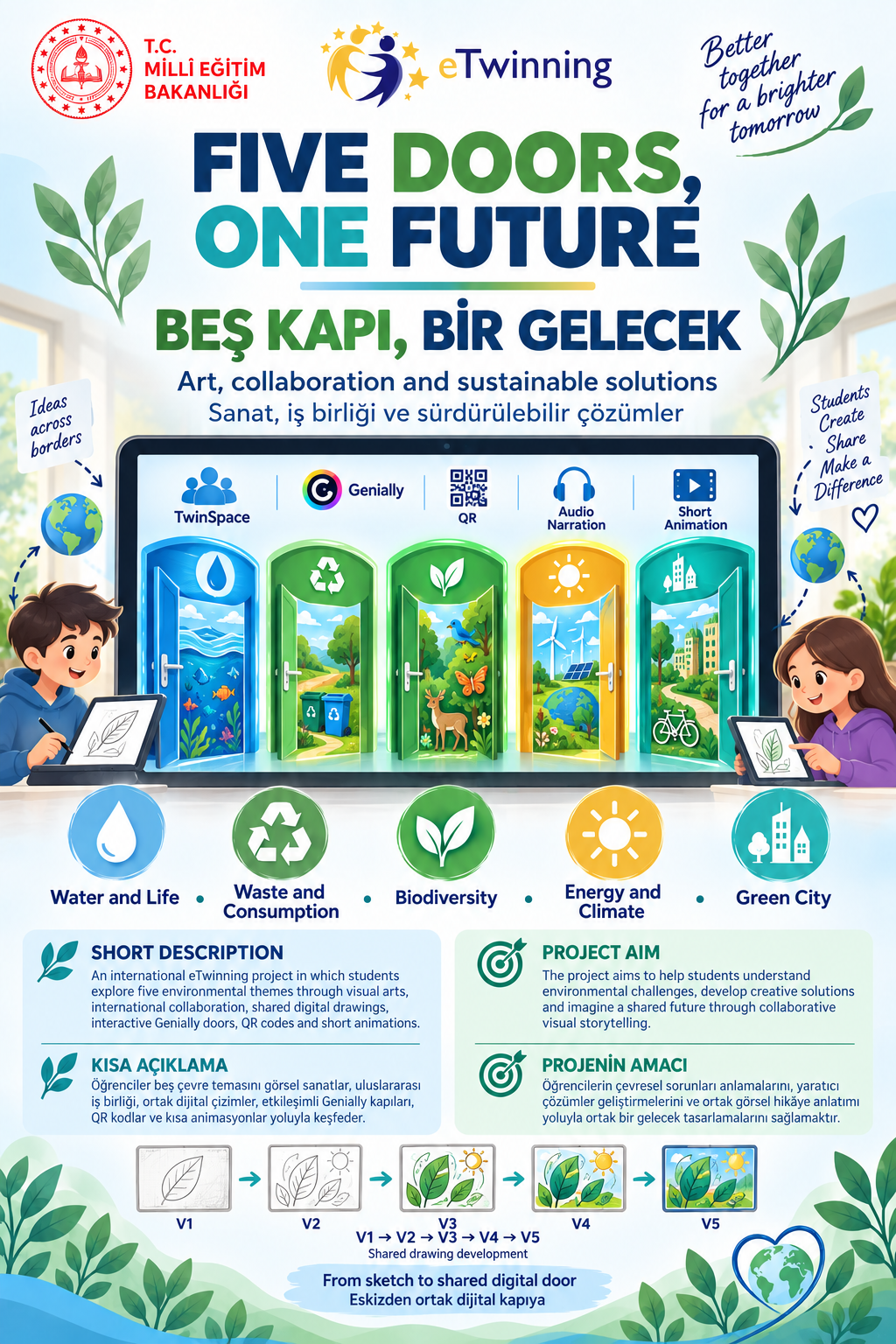 Beş Kapı, Bir Gelecek
